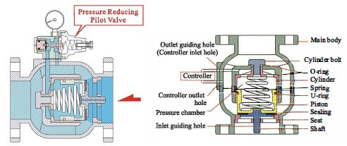 Pilot Control Pressure Reducing Valve Cross Section Drawing and Material Detail Z-Tide Pilot Control PRV Cross Section Drawing and Material Detail