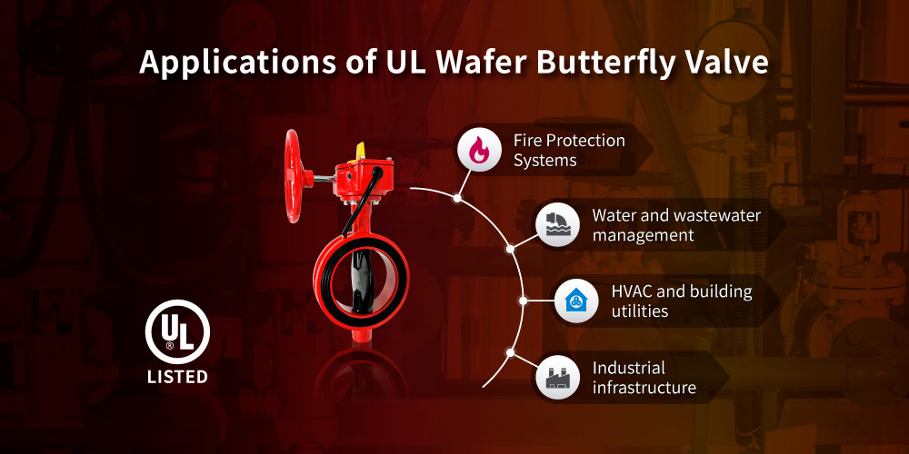 Applications of UL wafer type butterfly valve Applications of Hants UL wafer type butterfly valve