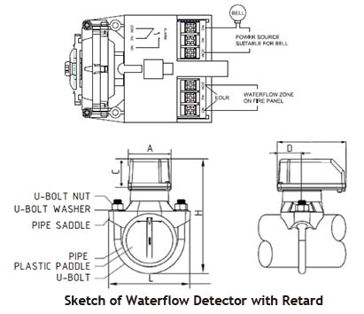 Sketch of UL Waterflow Detector with Retard Sketch of Hants Waterflow Detector with Retard
